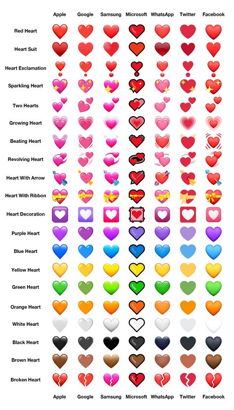 emoji heart meanings chart